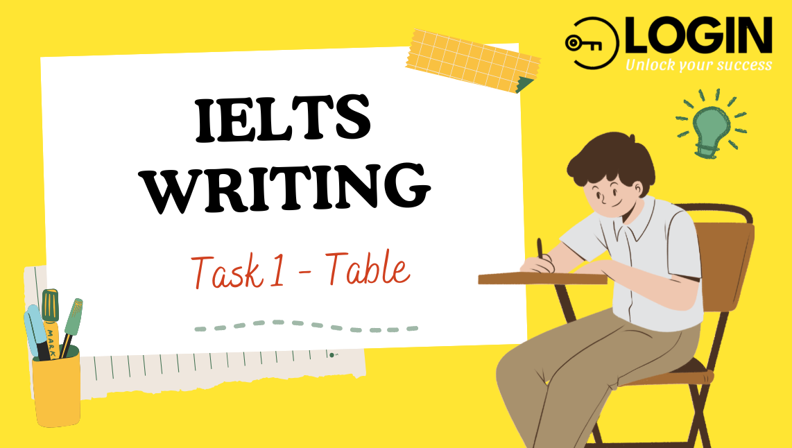 Bài mẫu IELTS Writing Task 1 - Giải đề thi thật